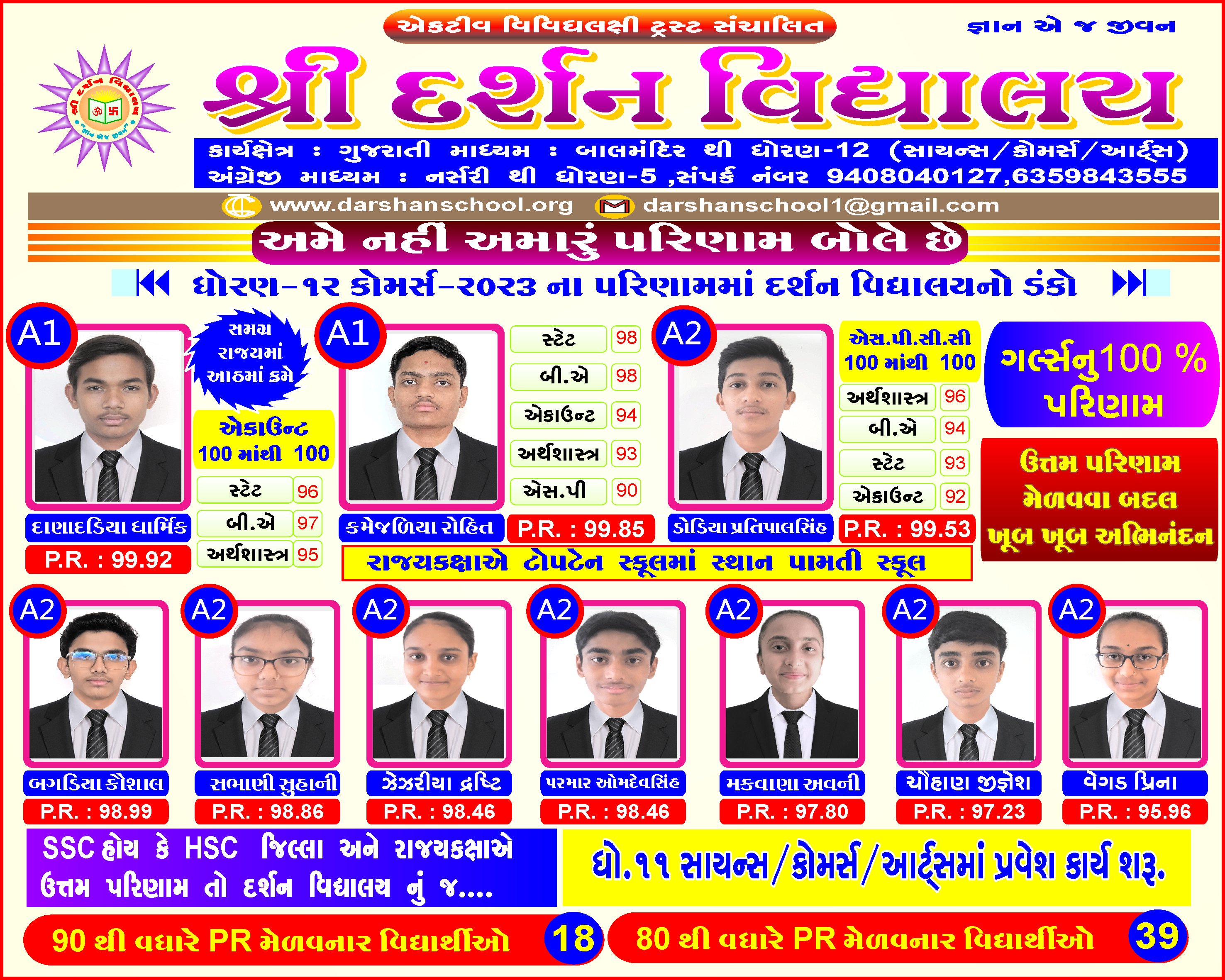 STD-12 COMM.-2023 RESULT